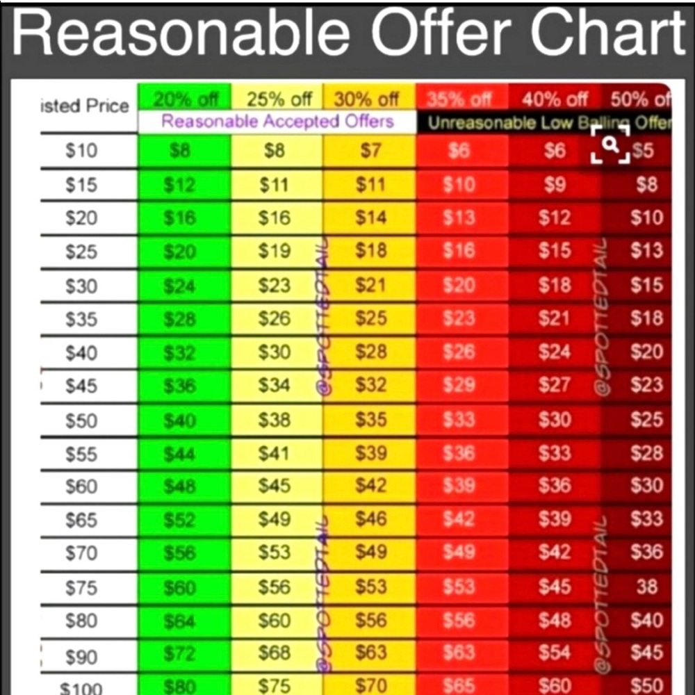 Please refer to chart when making an offer!